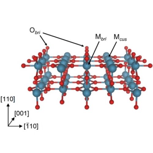 Research image from Suntivich group of designing materials as Electrocatalysts