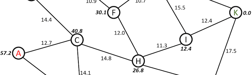 lettered nodes connected by lines with values next to each line.