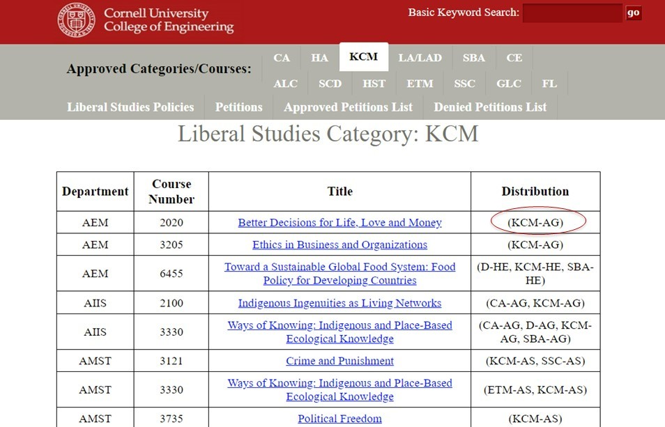 Screenshot of webpage of Liberal Studies category results example. Described at link titled Liberal Studies Category image long description.
