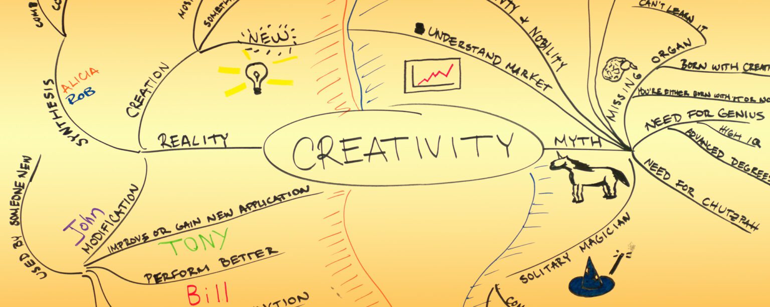 Graphic with the word creativity in the center and lines extending form it, suggesting systems design